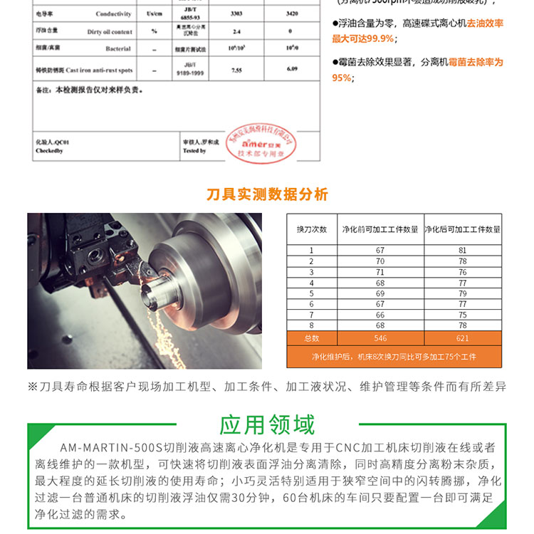 切削液凈化機